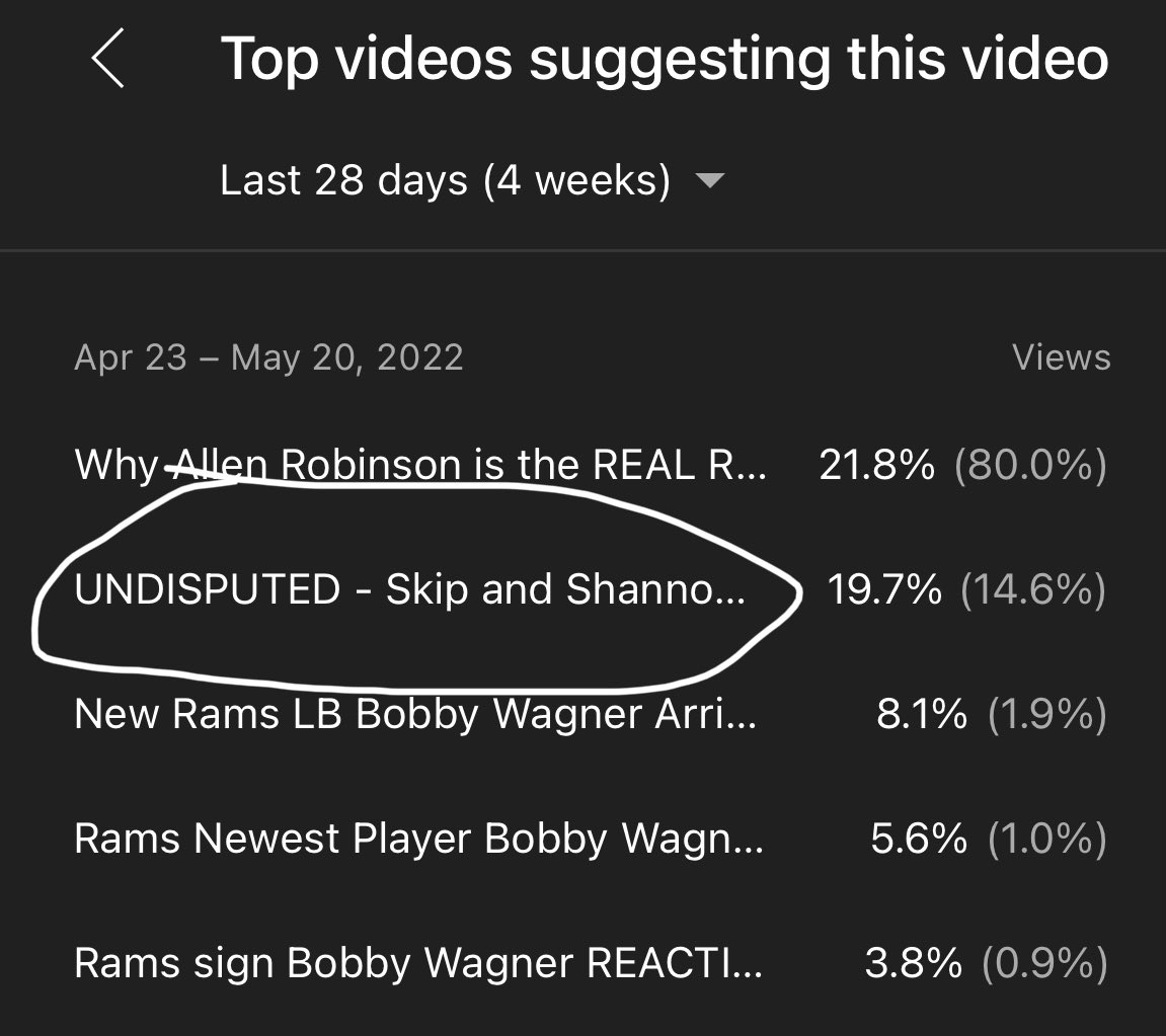 maxmengert's tweet photo. When your video is suggested after a big time show on YouTube.. man.. this is amazing. Hard work is paying off.. thanks for all the support! #MaxCoverage @MaxCoveragePod https://t.co/0zuo1Wa8br