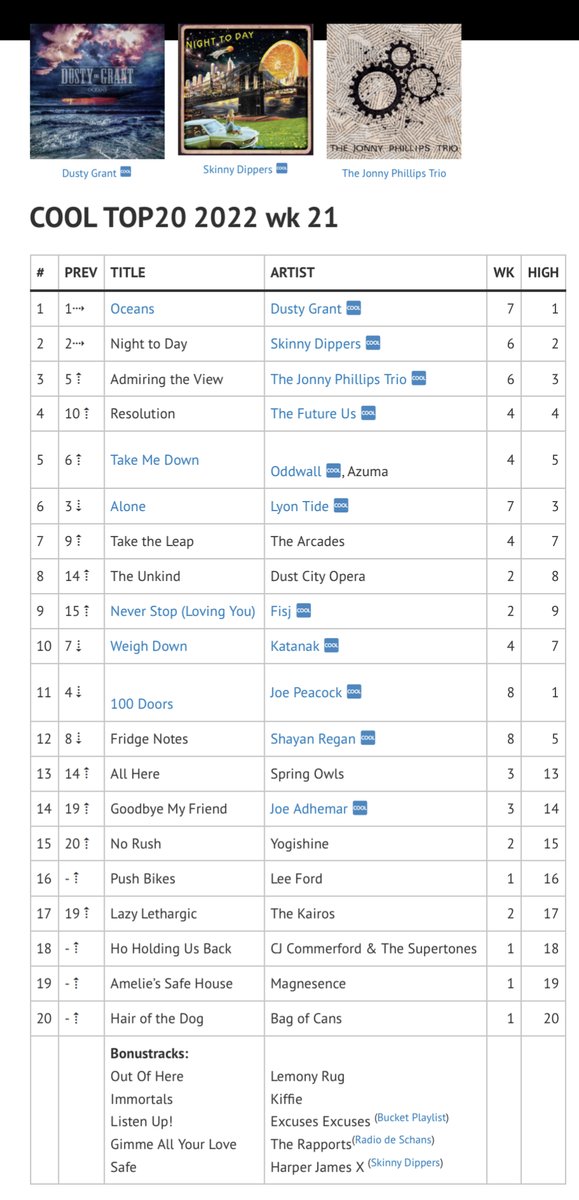 COOLTOP20 tweet media