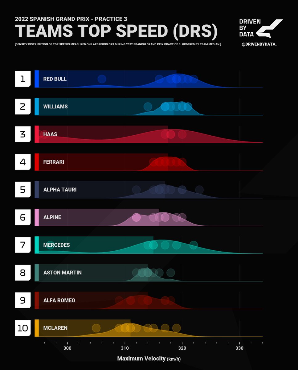 Driven By Data tweet media