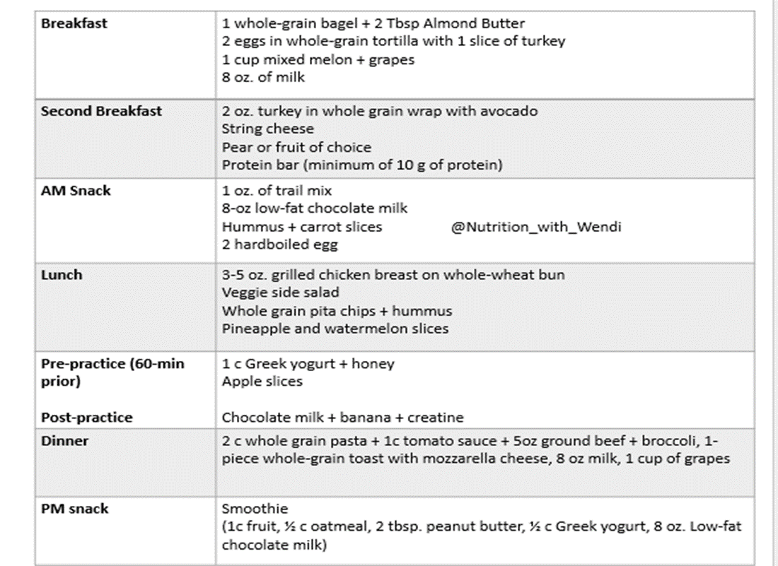 wendi-a-irlbeck-ms-rdn-ld-cissn-on-twitter-what-does-a-4-000-kcal