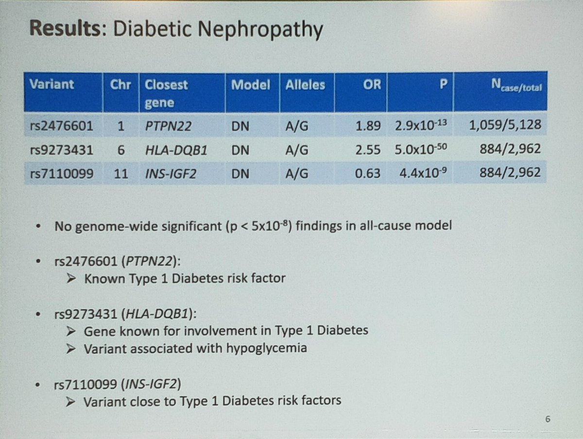 ERAkidney's tweet image. Identification of genes associated with Type 1 diabetes in patients with diabetic nephropathy
#GENera22 #FCera22 #ERA22