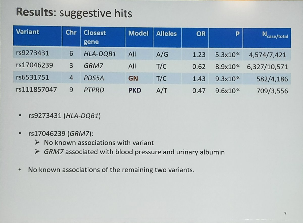 ERAkidney's tweet image. Identification of genes associated with Type 1 diabetes in patients with diabetic nephropathy
#GENera22 #FCera22 #ERA22