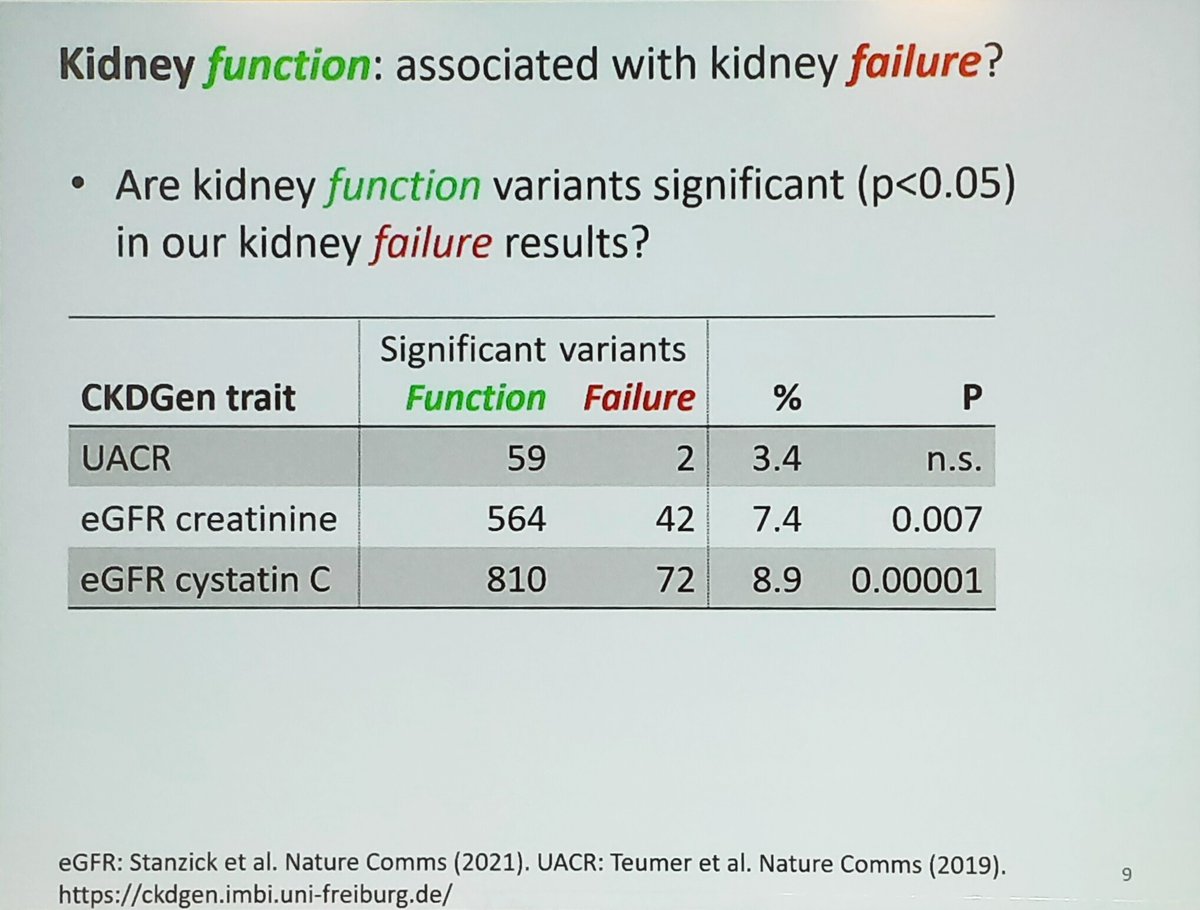 ERAkidney's tweet image. Identification of genes associated with Type 1 diabetes in patients with diabetic nephropathy
#GENera22 #FCera22 #ERA22
