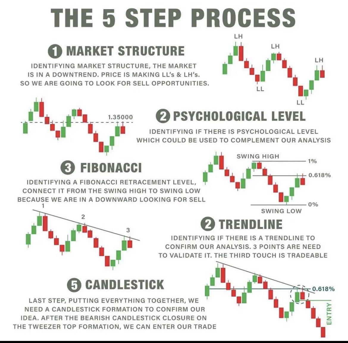 RealJGBanks's tweet photo. Understand this process in making a trade 

$SPY $QQQ $IWM $AAPL https://t.co/6Z2XD5DZky