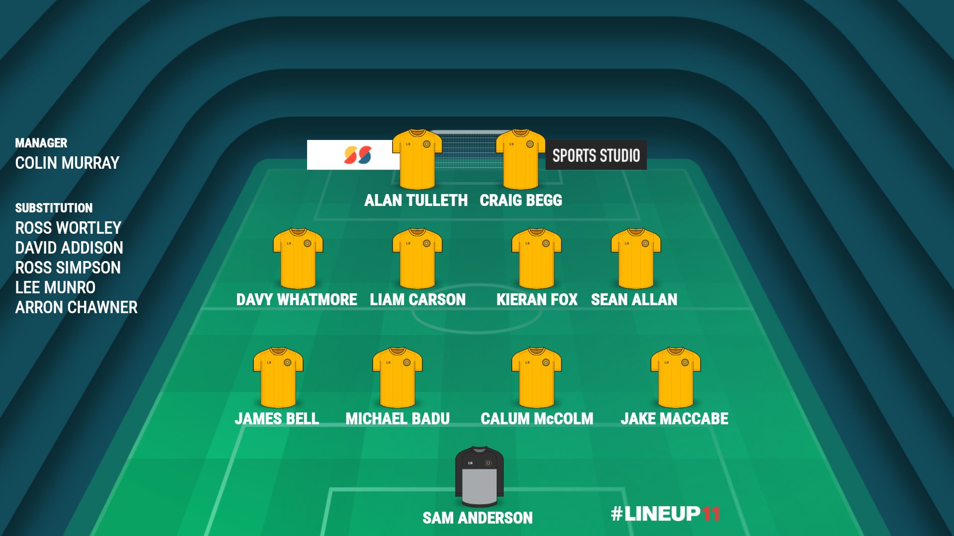 Fife Thistle AFC on Twitter "Saturday 21st May Glendale Plastics Championship Fife Thistle 4 v