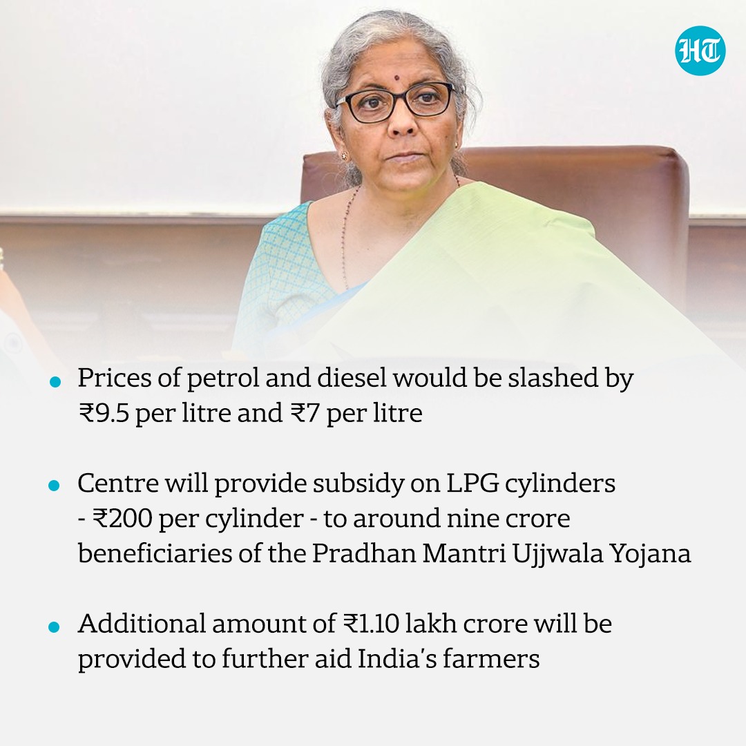 htTweets's tweet photo. Finance minister Nirmala Sitharaman made several big-ticket announcements to help relieve the common man of the burden of inflation and rising prices.

Read more here: https://t.co/l6gSF8DOnj https://t.co/i9iieBElw9