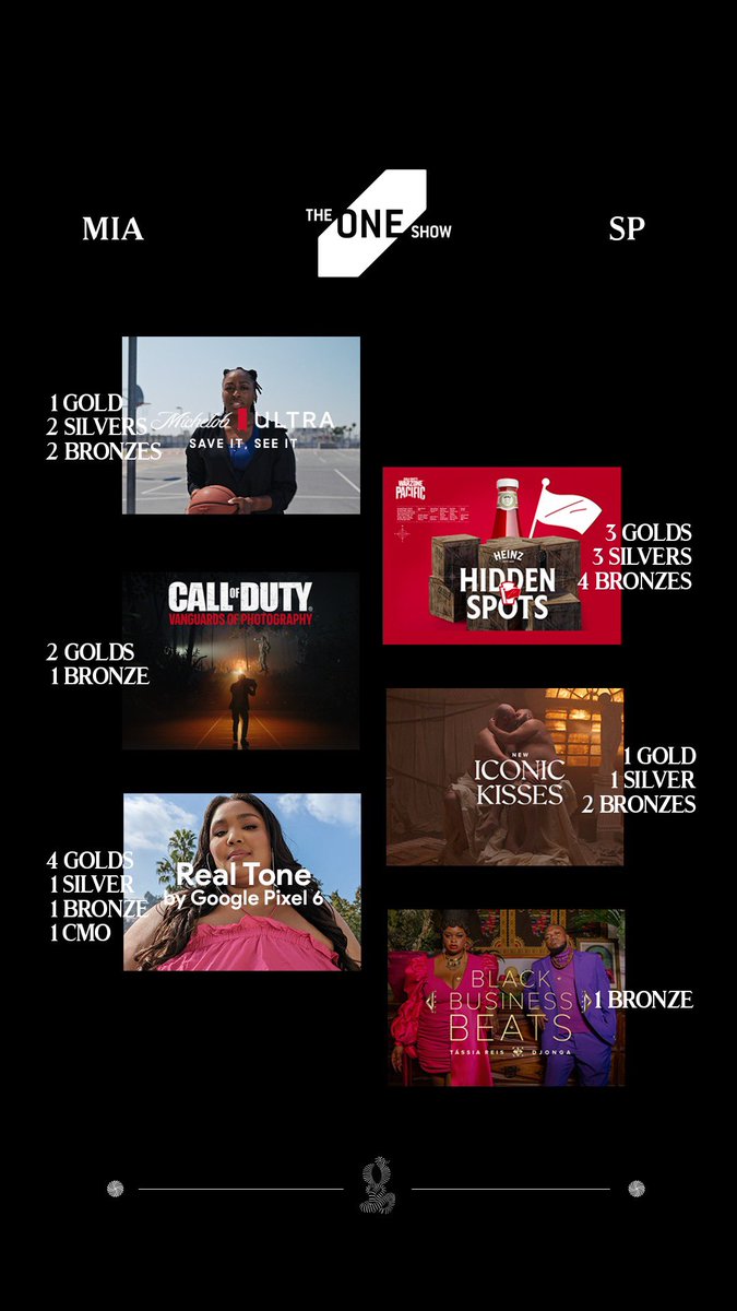 We won 30 <a href="/TheOneClub/">The One Club for Creativity</a> One Show Pencils as a Network this year, including 2 Best of Discipline Pencils for <a href="/Google/">Google</a> and <a href="/HeinzTweets/">Heinz US</a>.

Congratulations to everyone on our team and to our clients! Let’s keep having fun. 🖤 #NoGutNoGlory