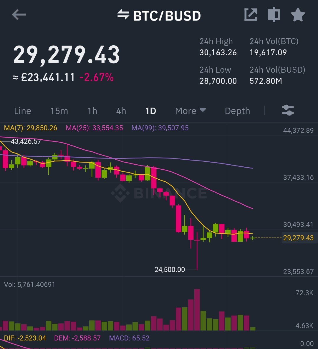 aaarveeee's tweet photo. As posted earlier $24k is fomo spot.. here you can see how the analysis and words are translated on the #btc chart... #Bitcoin https://t.co/zeqUX6BCH0