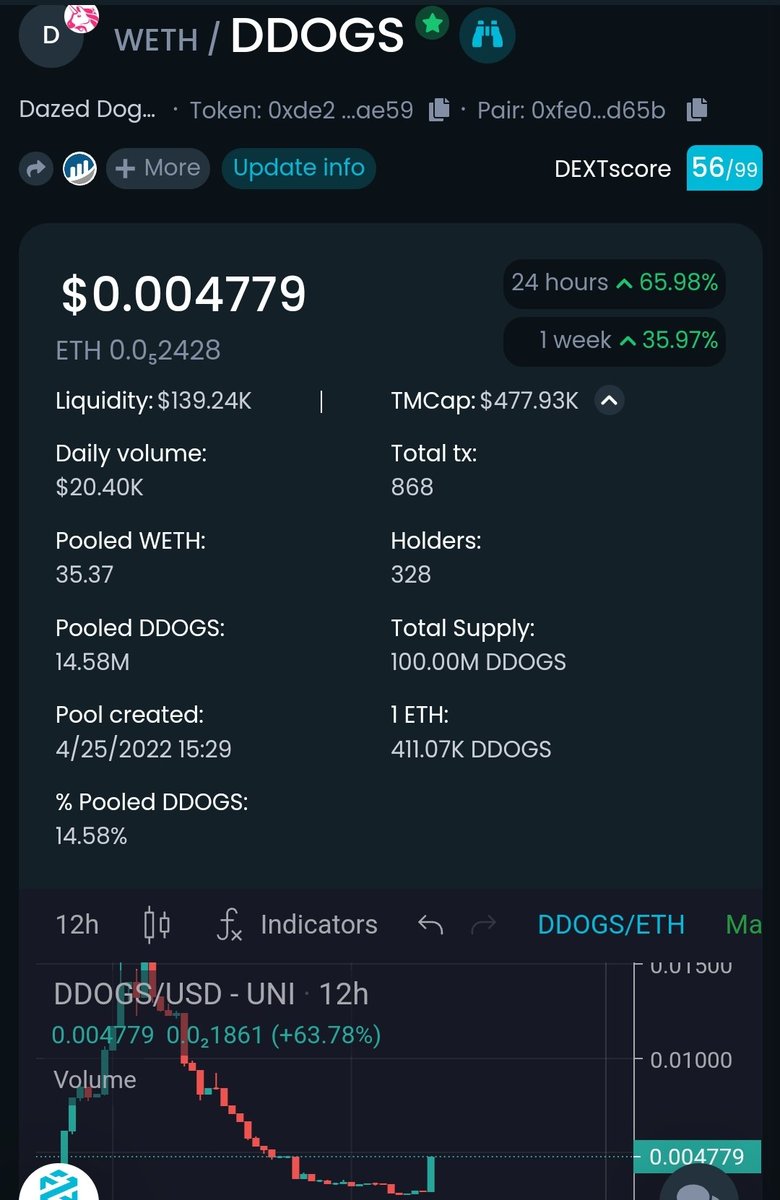 CryptoLucky777's tweet photo. Check out #DazedDogs #NFTs

50% is donated directly to @HumaneSociety an institution that is dedicated to helping animals in the US. 

18,000 USD donated so far

https://t.co/KJdDbuoVRL
Join our TG to learn more..Doxxed devs are always there to help.

https://t.co/2kBkLmduHE https://t.co/6esVIs8Fwf