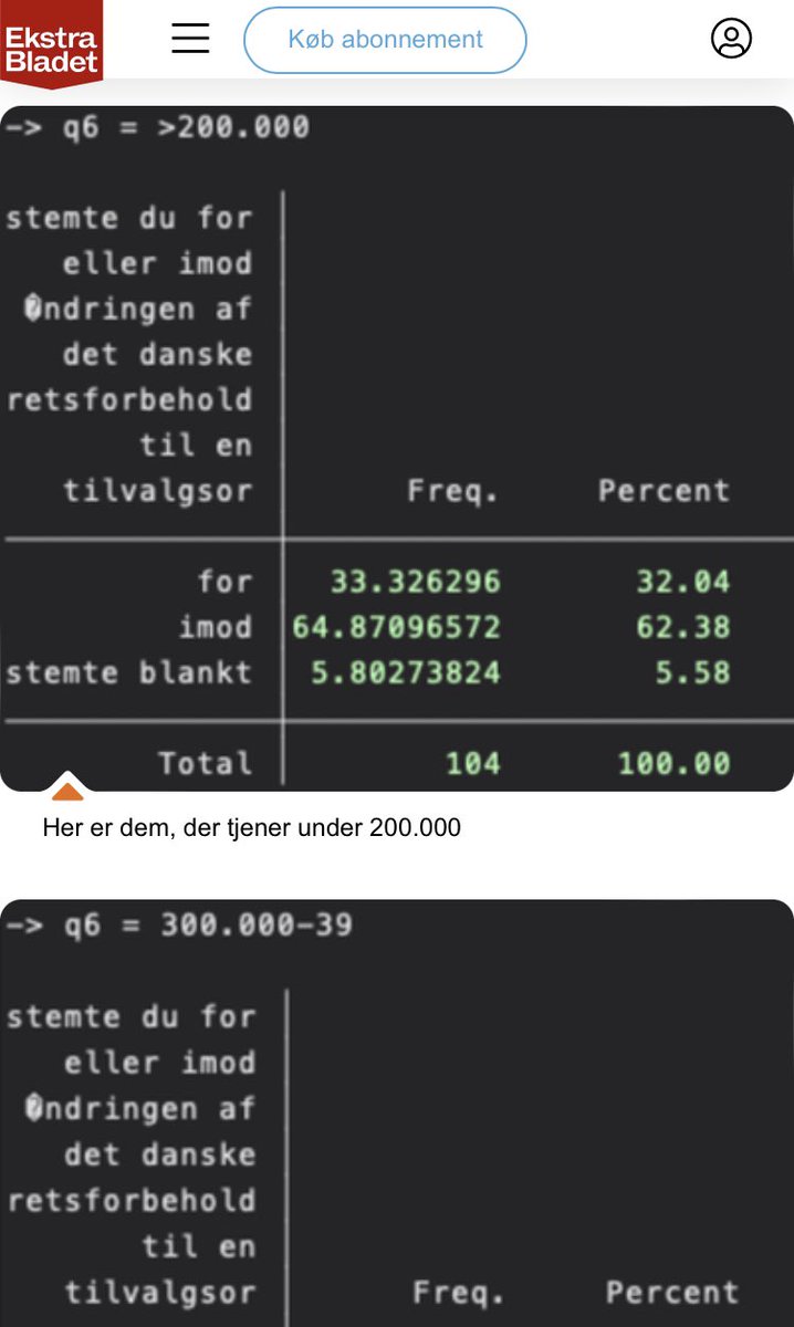 AsmusOlsen's tweet photo. Stata-output i Nationen-indlæg på @EkstraBladet  — meget “on brand” https://t.co/jGPSYh2DM1