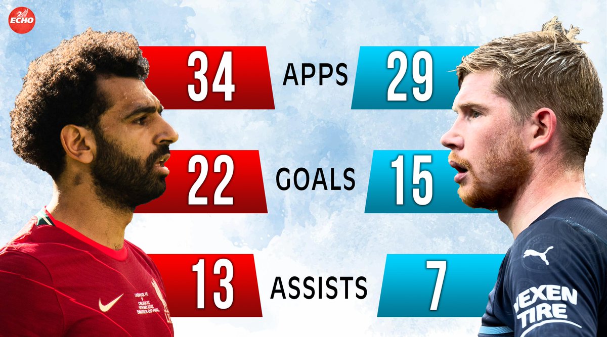 But Kevin De Bruyne is the Premier League Player of the Year... 

🐸☕️