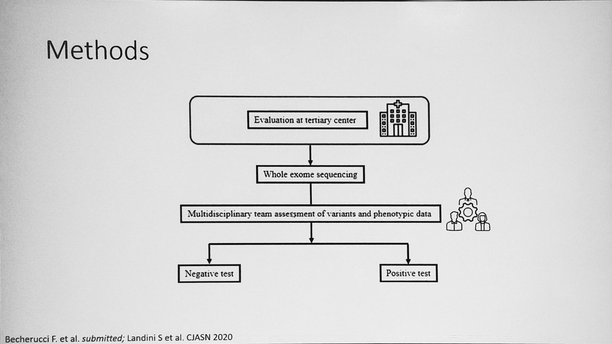 ERAkidney's tweet image. Methods Algorithm
#GENera22 #FCera22 #ERA22