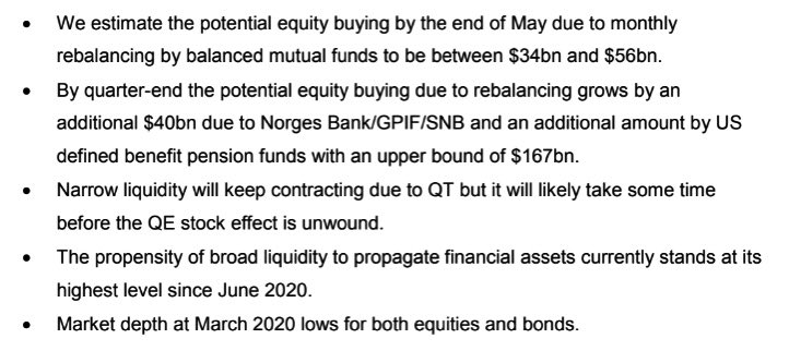 WallStJesus's tweet photo. 🗣JPM on month/quarter end rebal https://t.co/QlpYyudTAb