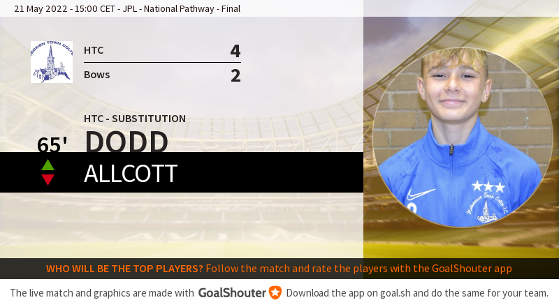 town_colts's tweet photo. 65' Halesowen Town Colts - Bows Academy 4-2: Substitution for HTC. Dodd on Allcott off. https://t.co/qfPXhwszzl https://t.co/zkDANq94Hw