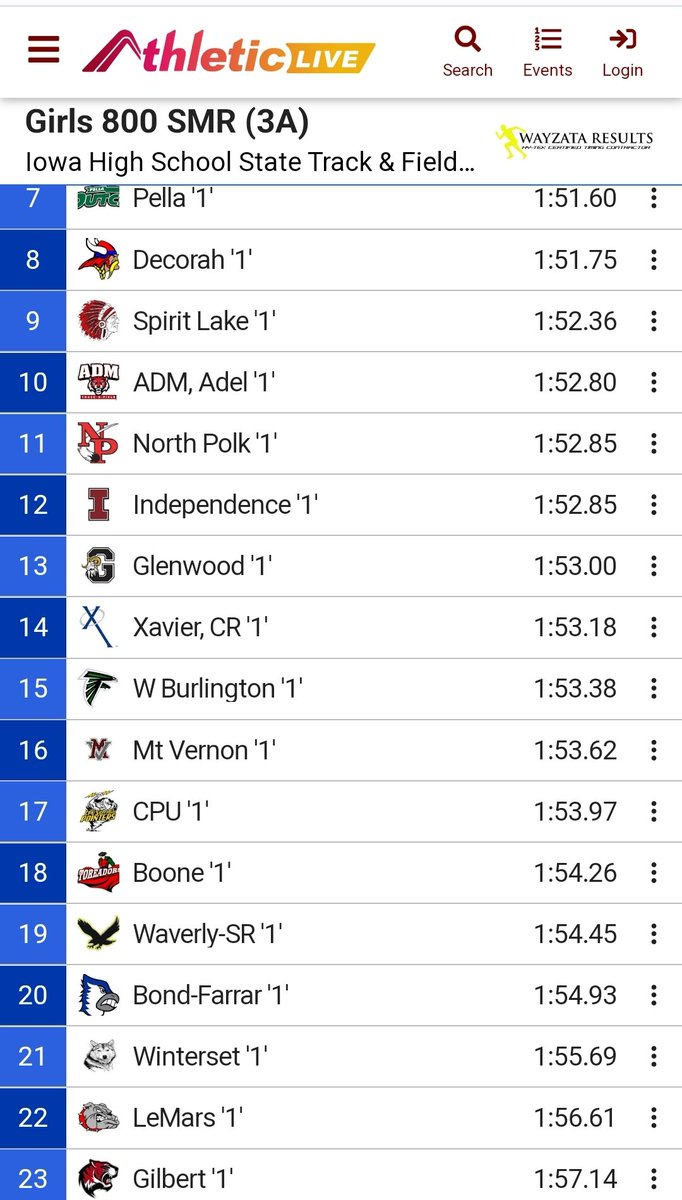 .<a href="/CPU_GirlsTF/">CPU Girls Track & Field</a> Sprint Med finishes 17th to kick off the third and final day of State #iahstrk