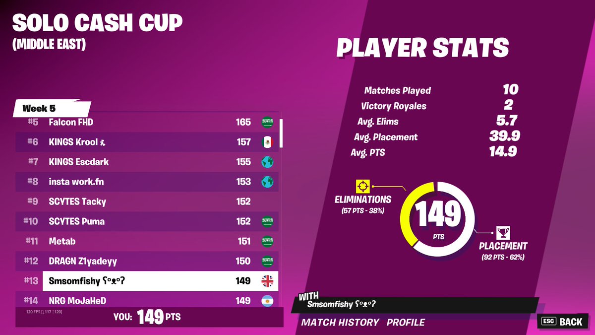 smsomfn's tweet image. 13 in cc open🔥/on stream
Here in final
F/A