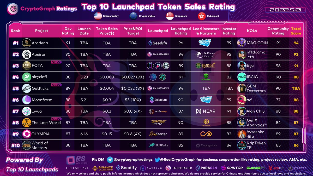 CryptoGraph Ratings tweet media