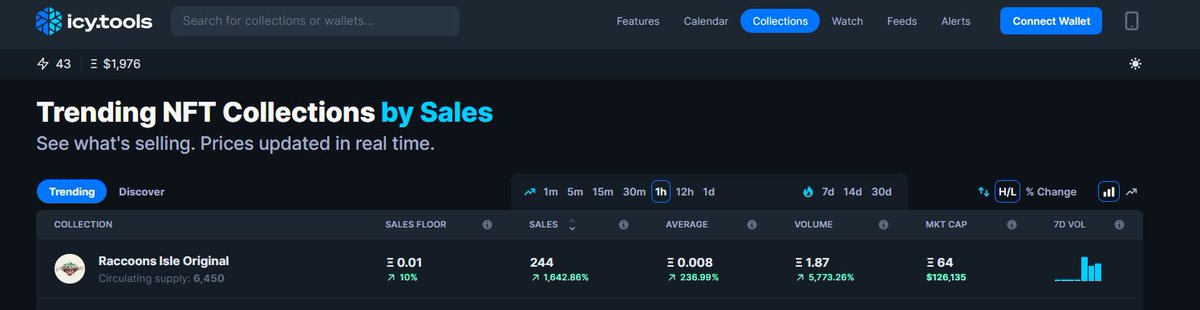 oh my! Team received constructive feedback from communities and constantly thrive to improve ourselves in this fast moving space!

Raccoons couldn't believe it that we are now Rank 1 in Icy Tools! What a great day to start hustling for the weekend!!!

#nft #nfts