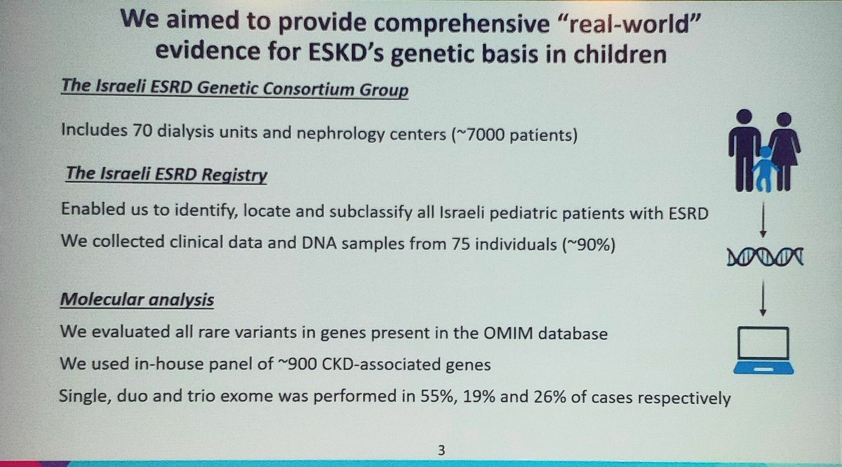 ERAkidney's tweet image. Aim, Methods and Characteristics of the Study Population
#GENera22 #FCera22 #ERA22