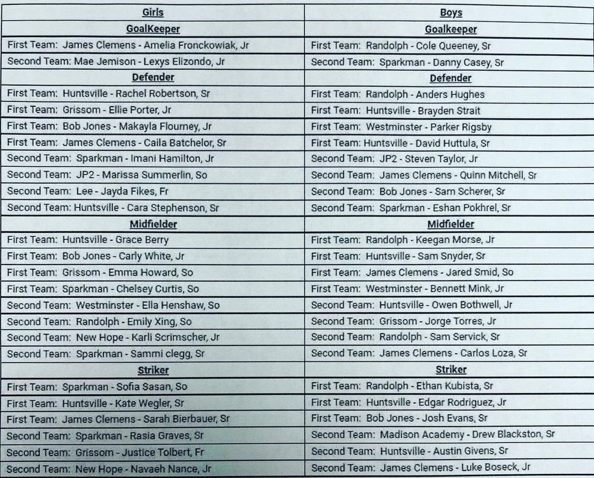 🎉 #Congratulations to the following ✈️ players voted onto the #AllMetro 1st ⚽️ Team 🎉

Amelia Fronckowiak - Goalkeeper
<a href="/CailaBatchelor/">Caila Batchelor</a> - Defender
Sarah Bierbauer - Striker

#gojets #jchs #jchsgirlssoccer #playlikeagirl #fortheloveofthegame <a href="/James_Clemens/">James Clemens</a> <a href="/jc_jets/">JCJetsAthletics</a>
