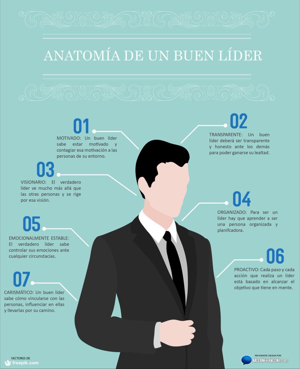 diegoplua's tweet photo. #Liderazgo https://t.co/YD2lZM0PM0