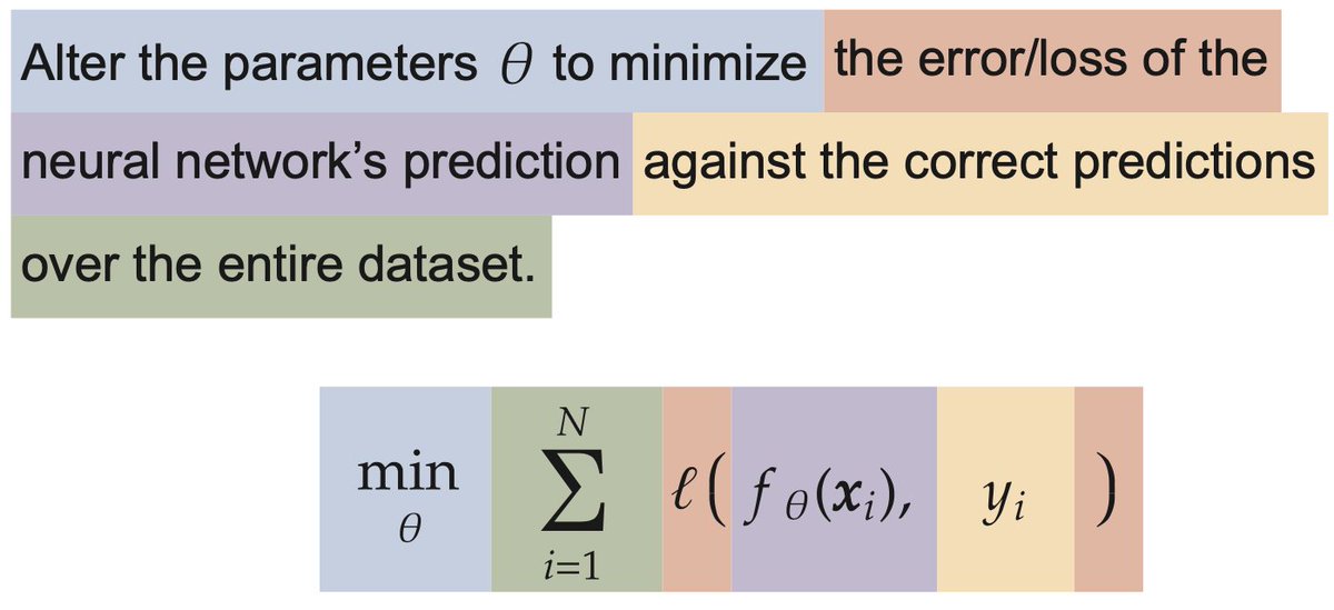 EdwardRaffML's tweet photo. One of Manning's only full-color prints b/c its chocked full of diagrams and text-equation coding to help explain and remove the scariness of the math! I've been delighted with students, practitioners, and even Professors reaching out and w/ how much they appreciate the content! https://t.co/peDvRVE1sF