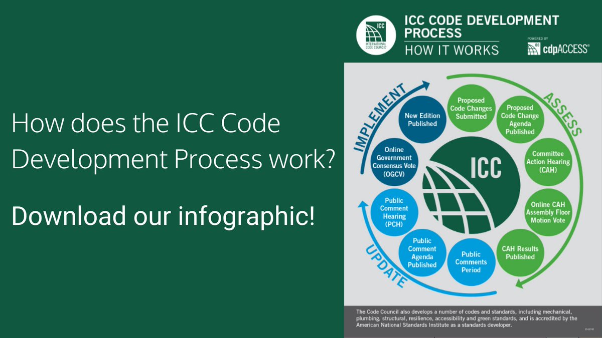 IntlCodeCouncil's tweet image. How does the ICC Code Development Process work? Download our infographic to read about how it works! fal.cn/3oOgR #InternationalCodeCouncil #download #infographic #buildingsafety #buildingcode