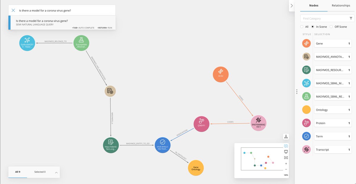 MILA goes #MIE2022: Meet <a href="/LGutebier/">Lea Gütebier</a> and get a demonstration of the #CovidGraph infrastructure <a href="/HealthECCO/">HealthECCO</a>. May 29, 6-6:30pm.