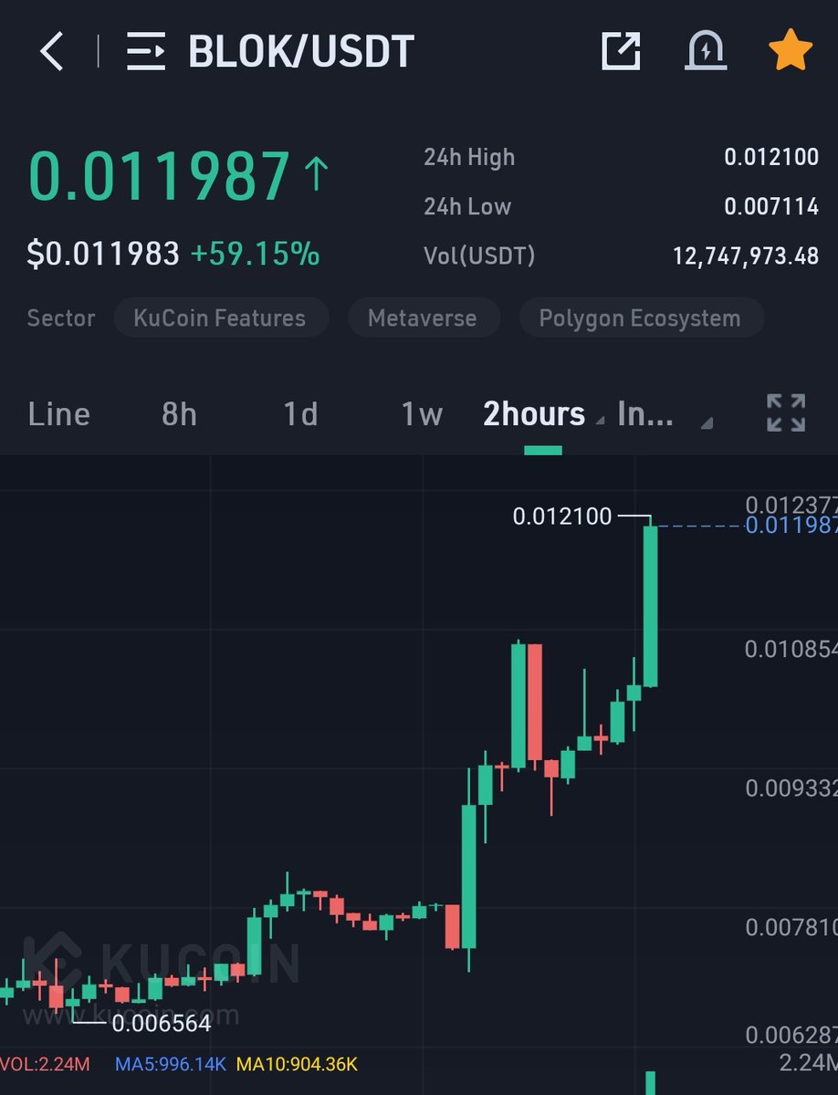 🔥#Blok yükselişine devam ediyor.

📢Arazi satışları ⏱️23 mayıs

📢Telegram Resmi Anons Kanalı:t.me/Bloktopia

💬Telegram Resmi Türkiye Kanalı:t.me/TurkishBloktop…

💬#Bloktopia Resmi Twitter sayfası: <a href="/bloktopia/">Bloktopia</a>
#Blok #Reblok #Adblok #Nft #Metaverse $Blok