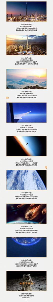 Bitwux's tweet photo. 求问：10000枚 #Bitcoin  买的披萨能摞多高？从一文不值到最高64000美金，用了十三年时间，未来的想象空间……
Happy #Bitcoin   pizza day! 🍕 https://t.co/QhD9cpFmeQ