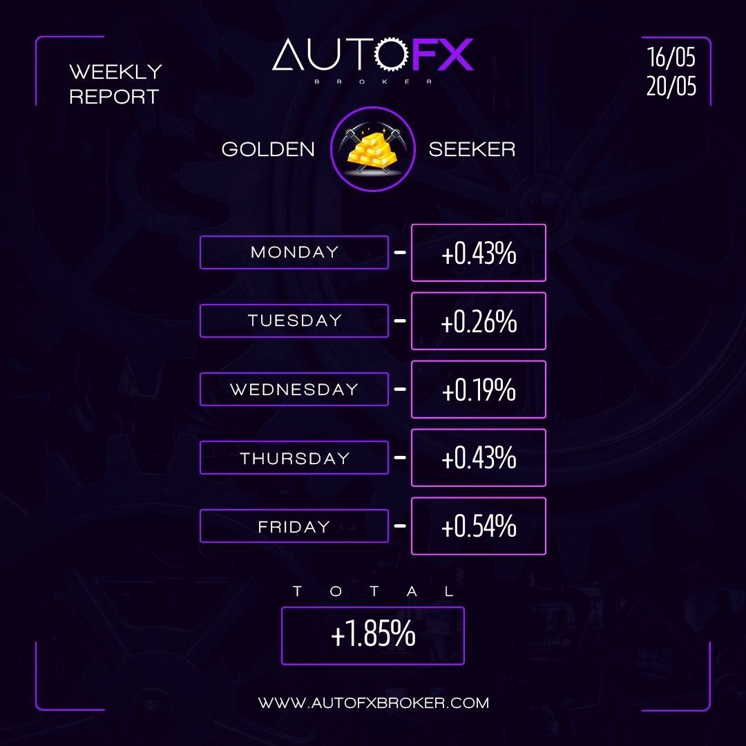 Auto FX Broker tweet media