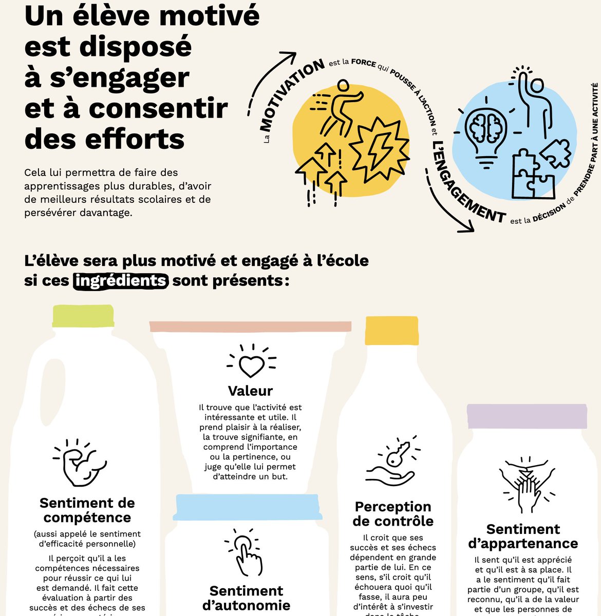 Les ingrédients de la motivation et de l'engagement 
reseaureussitemontreal.ca/wp-content/upl…