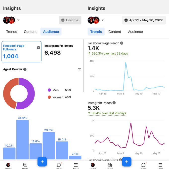 Platform growing while sleeping) the Lovepayne network movement get with it or get let go) Go follow<a href="/tag/trending"class="tags"><span>#trending</span></a>