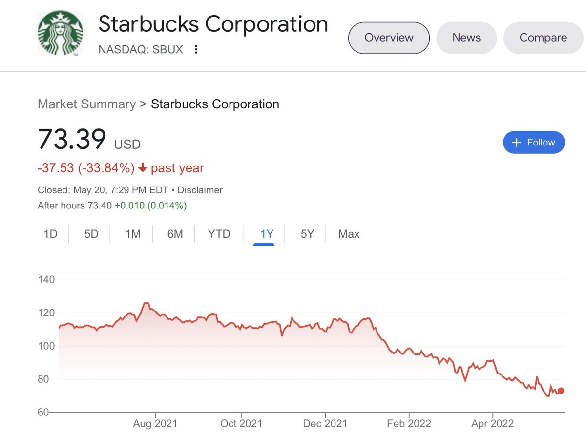 “Don’t buy crypto, it’s too volatile"