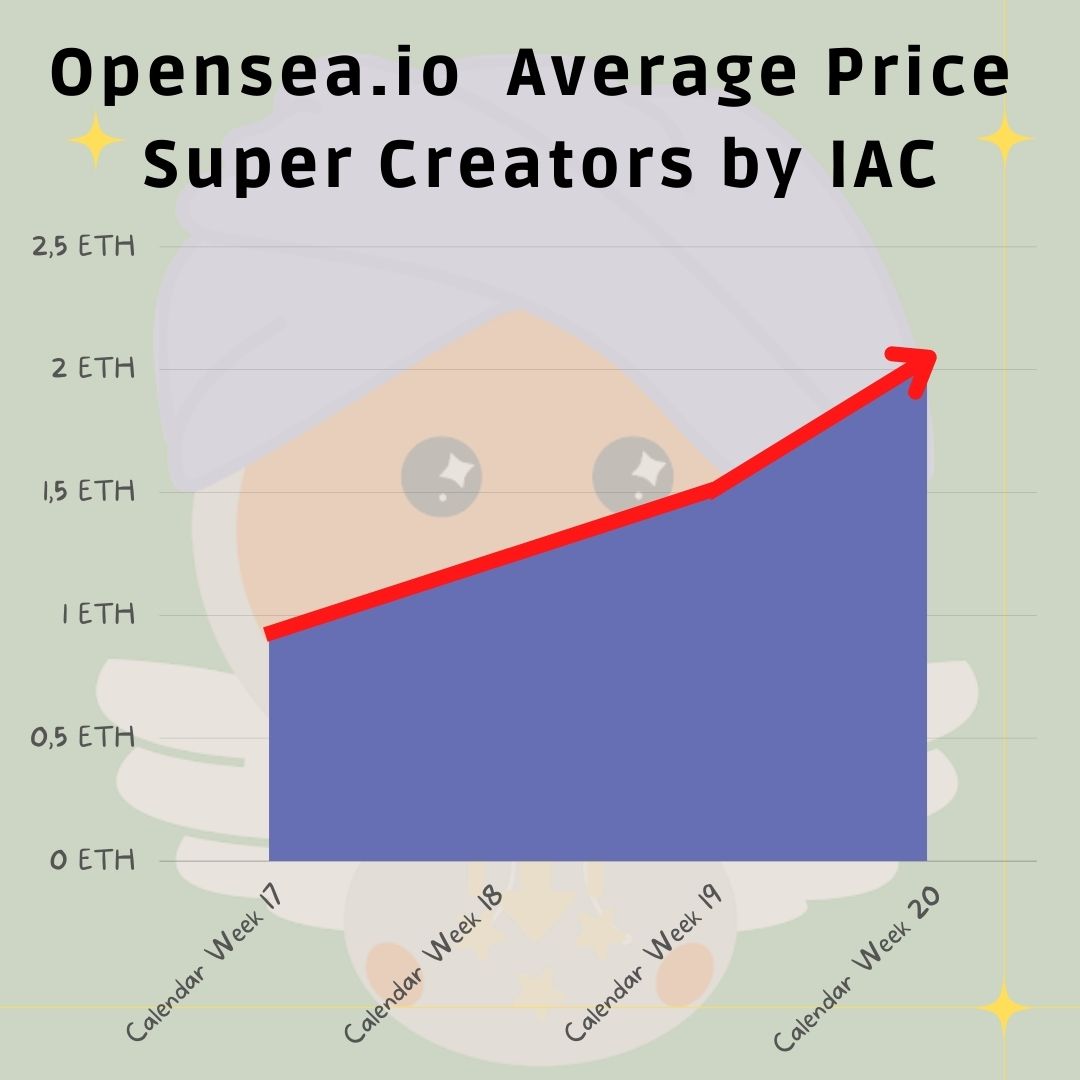 SuperCreators tweet media