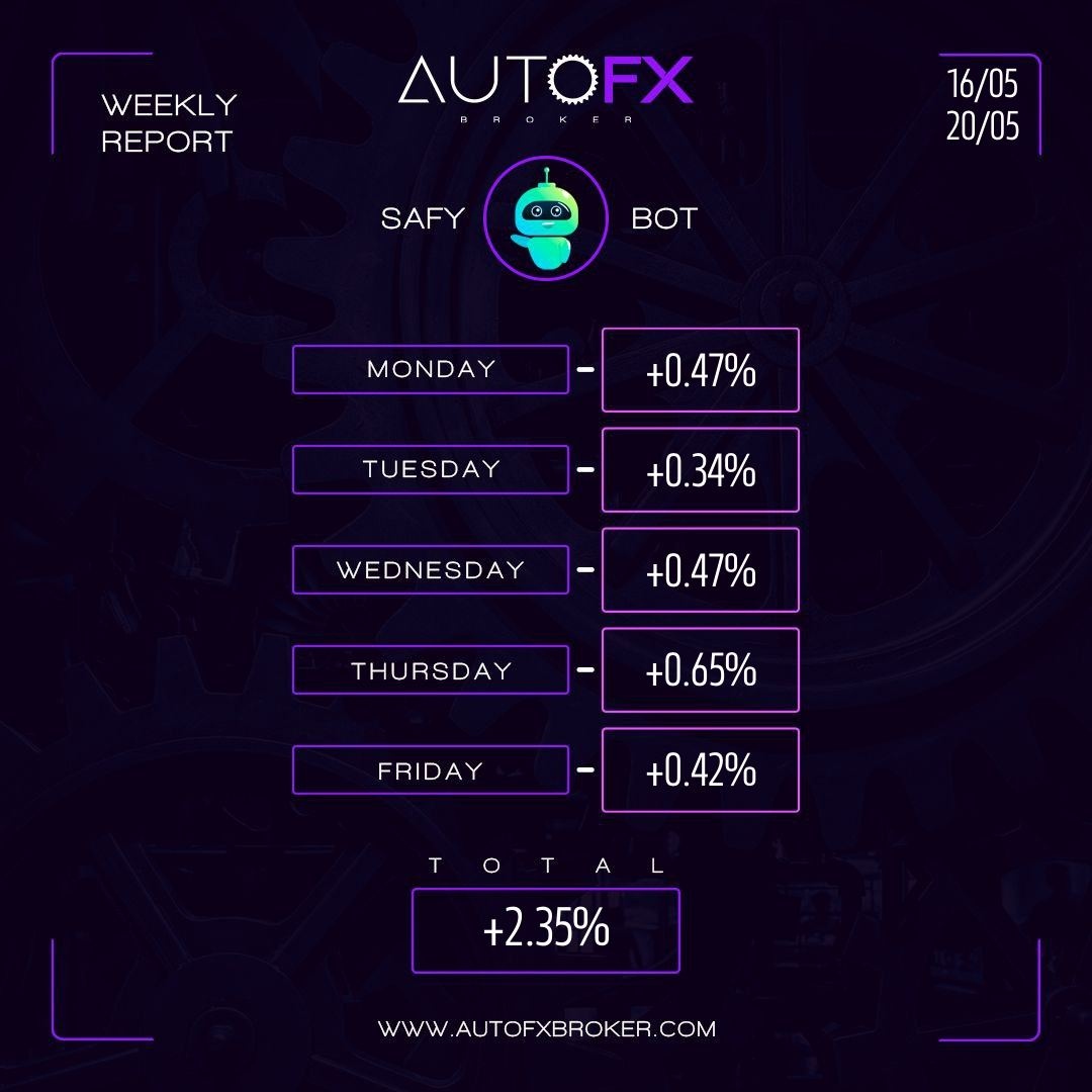 Auto FX Broker tweet media