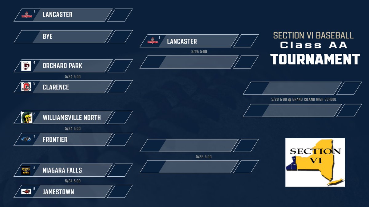 SectionVIBB's tweet image. 🚨🚨Here are the seeds for the Section VI Class AA Baseball Tournament. ⚾️
