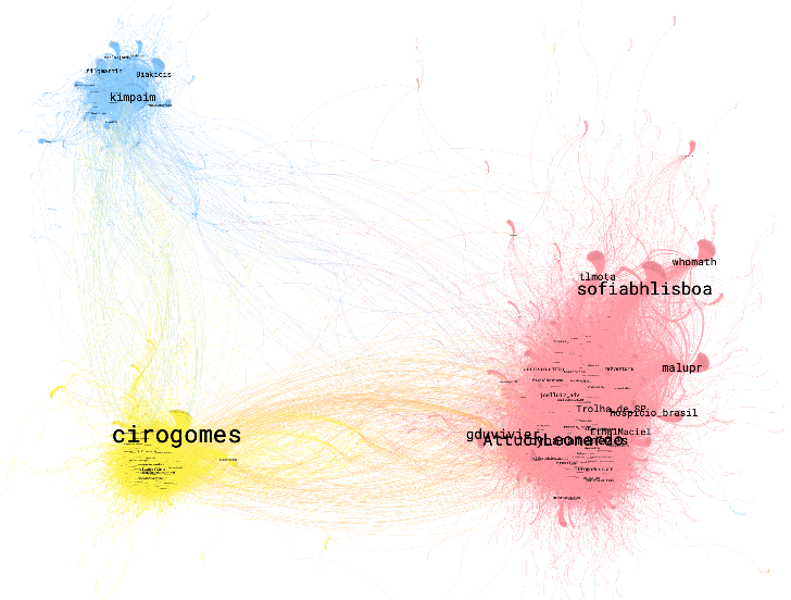 A repercussão do debate entre @CiroGomes e @gduvivier já soma 170 mil posts aqui no Twitter e o resultado não é nada bom para Ciro. Perfis bolsonaristas já superam ciristas no assunto! Como disse @gduvivier, os ataques do Ciro ao Lula servem de conteúdo para bolsonaristas.(+)