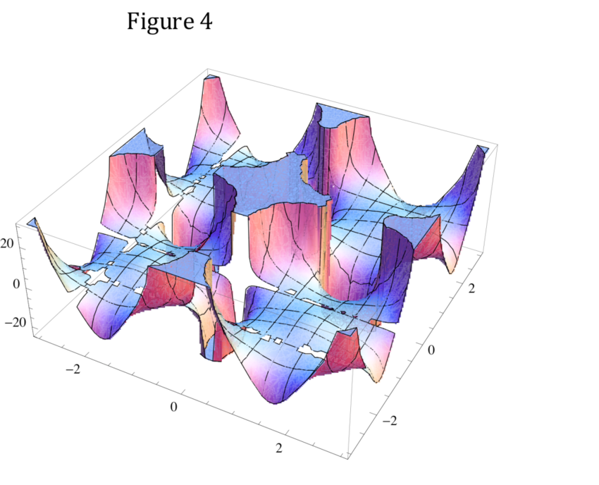 metanymie's tweet photo. "Simulation of a three-dimensional hyperbolic surface showing warping of the space-time by large masses. The gaps on the surface are due to the fact that the function is not smoothly differentiable. Nonetheless, the overall persistent homology on the manifold is clearly seen.  " https://t.co/HNkXmWQ1iO