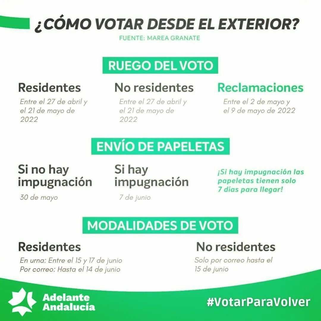 AdelanteCadiz's tweet photo. 📥 La solicitud de voto rogado termina mañana. Sabemos que es una gymkana para quienes habéis tenido que salir de #Andalucía a buscaros las papas, pero, ¿les vais a dar el gusto de no votar? #votarparavolver 💌 #19J #eleccionesandaluzas #adelanteandalucía https://t.co/pIroAifM1S