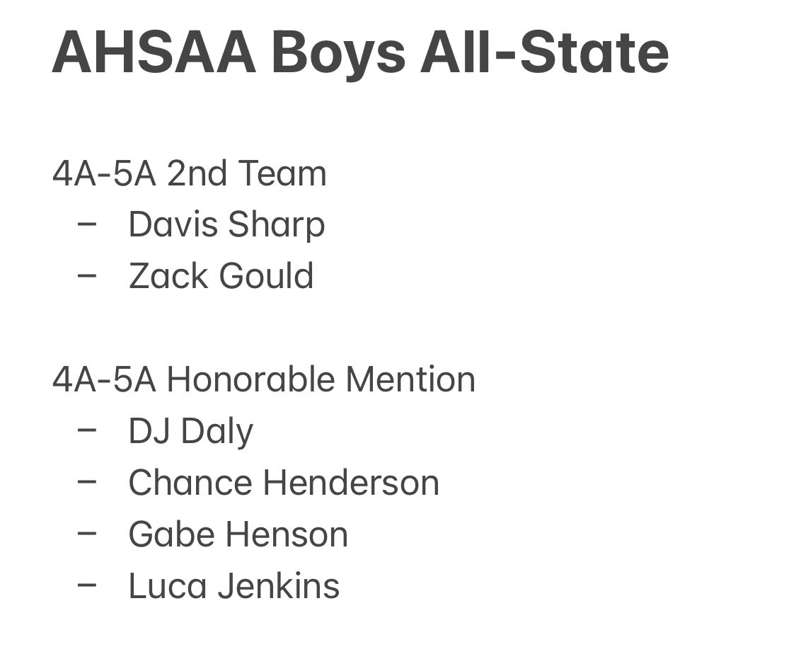 ACA__Soccer's tweet photo. AHSAA Soccer All-State teams have been released. Great honor for our guys to be on this! Girls teams will be announced soon. https://t.co/tZA76aZDIM