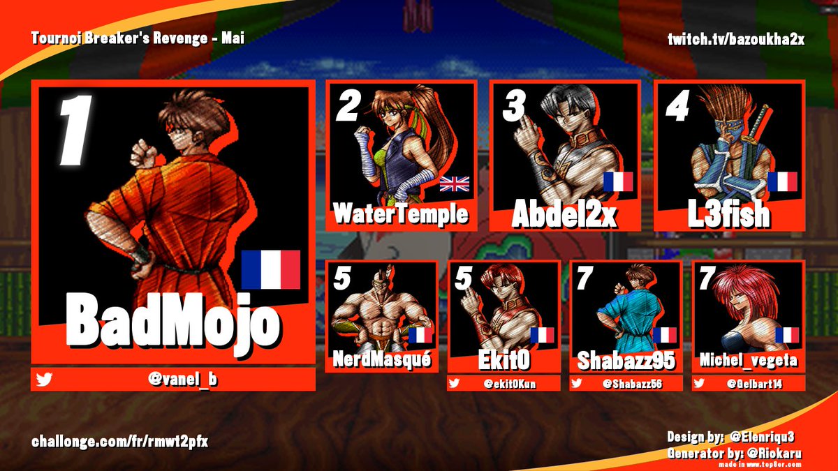 Un beau tournoi, vraiment sympa à regarder 
Bravo à <a href="/vanel_b/">Bad Mojo</a> et au top8 👏
Replay: twitch.tv/videos/1489192…