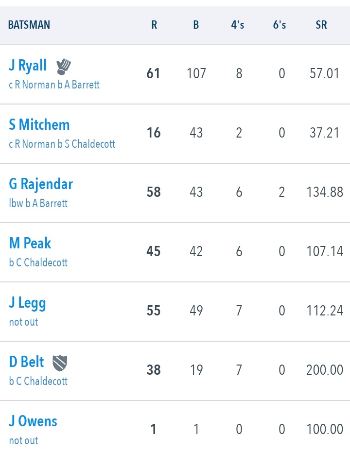 Dorchester CC tweet media