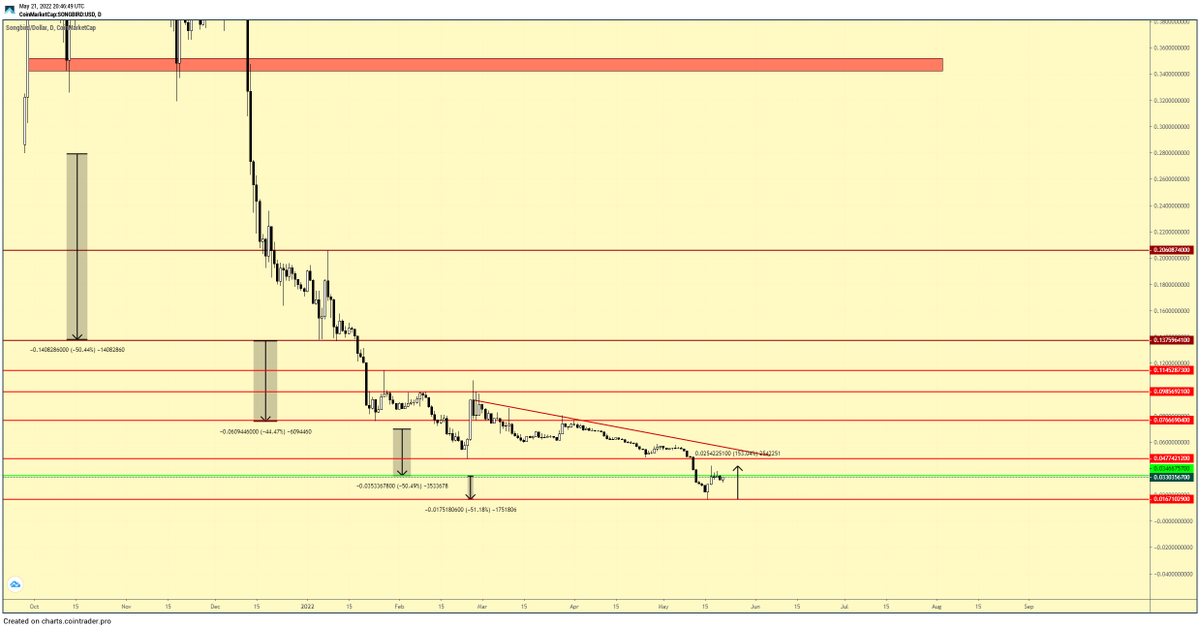 DonaX₿τ tweet media