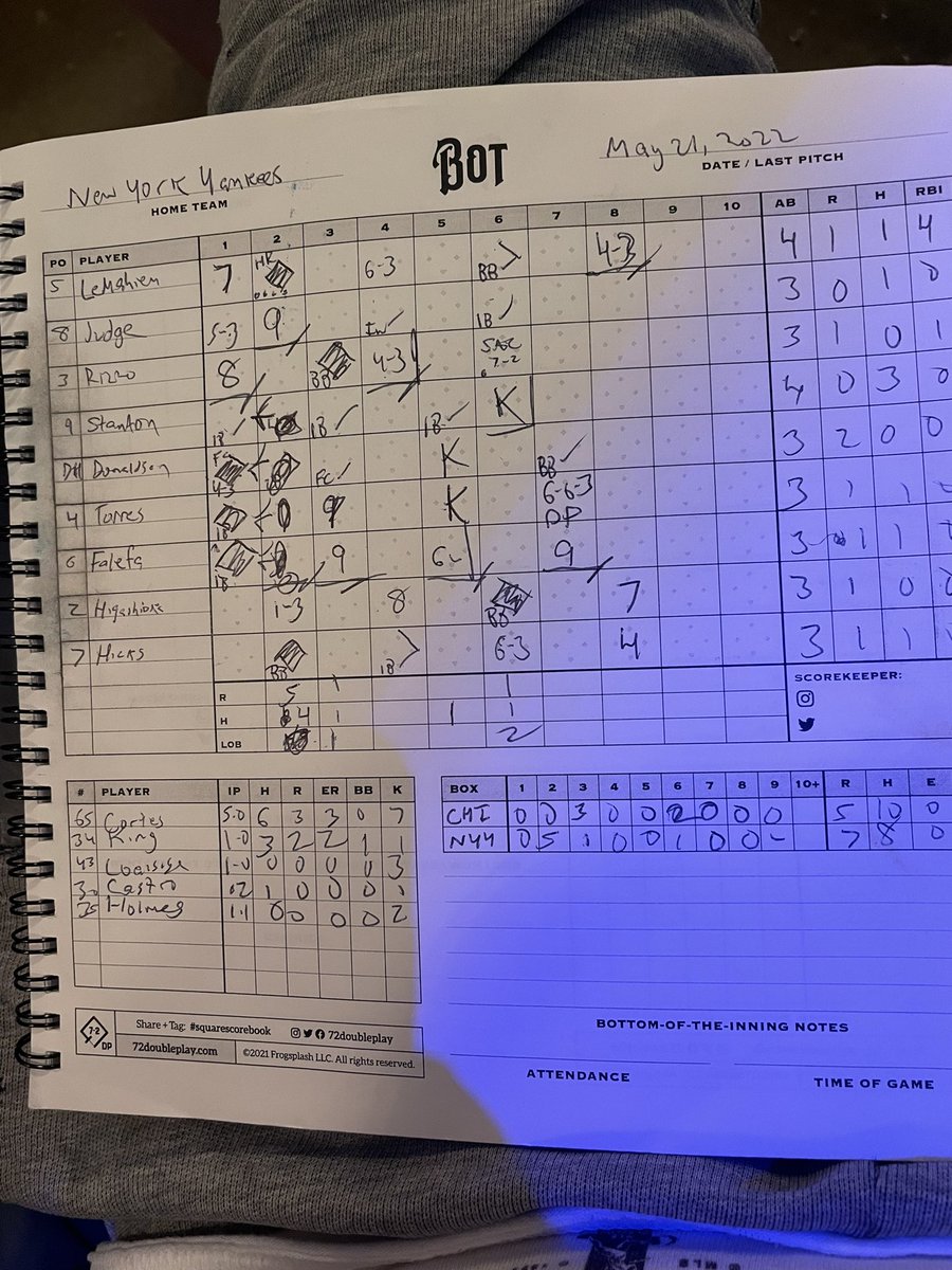 _justinddiamond's tweet image. #FinalScorecard — 5-0 for the season!