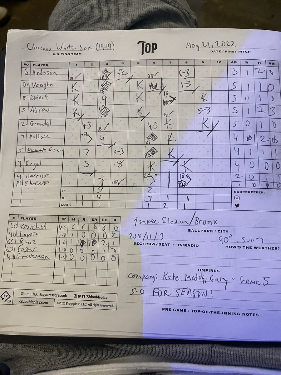 _justinddiamond's tweet image. #FinalScorecard — 5-0 for the season!