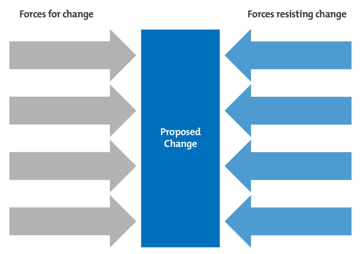 Force Field Analysis Donabedian force-field-analysis-donabedian