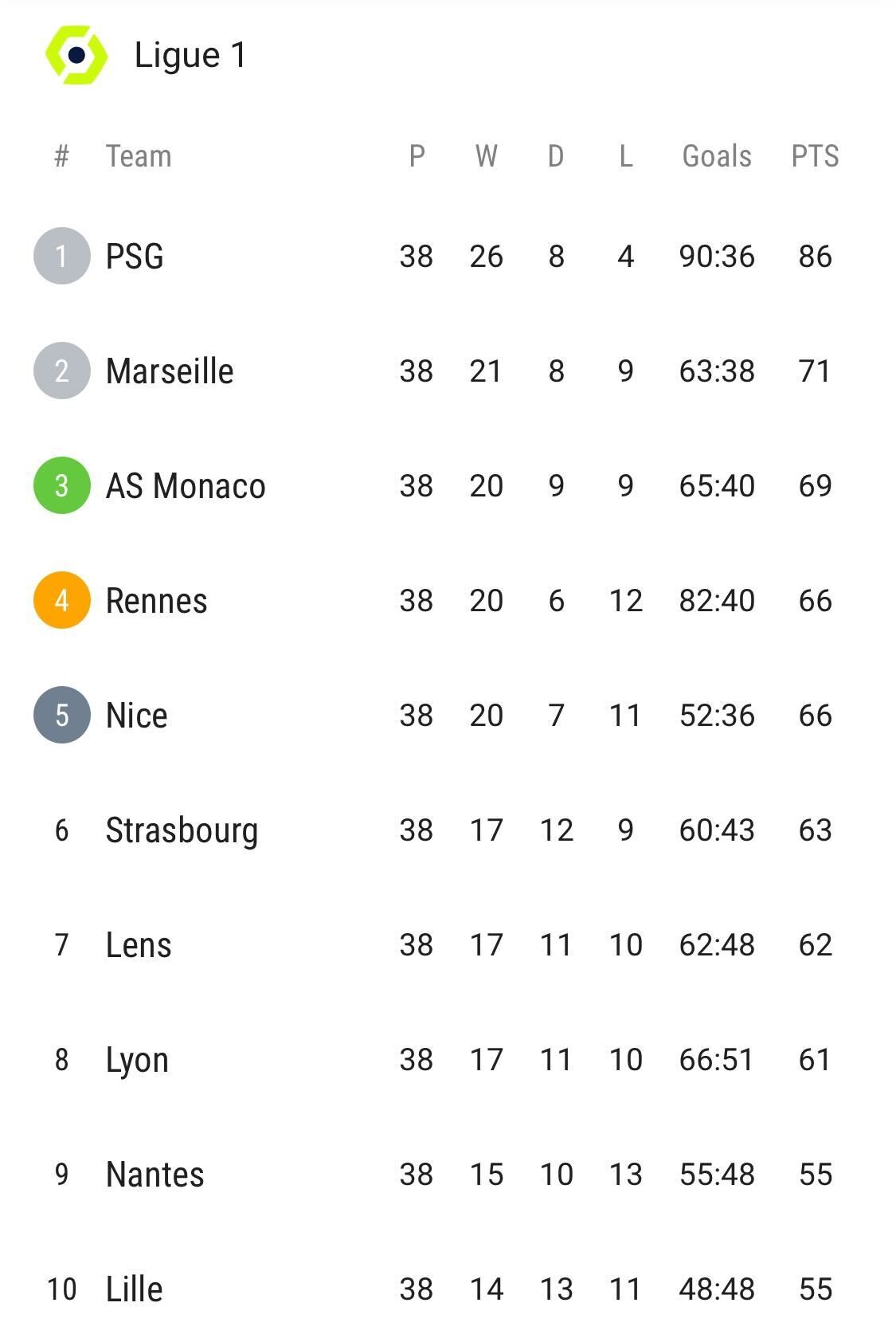 Sofascore on X