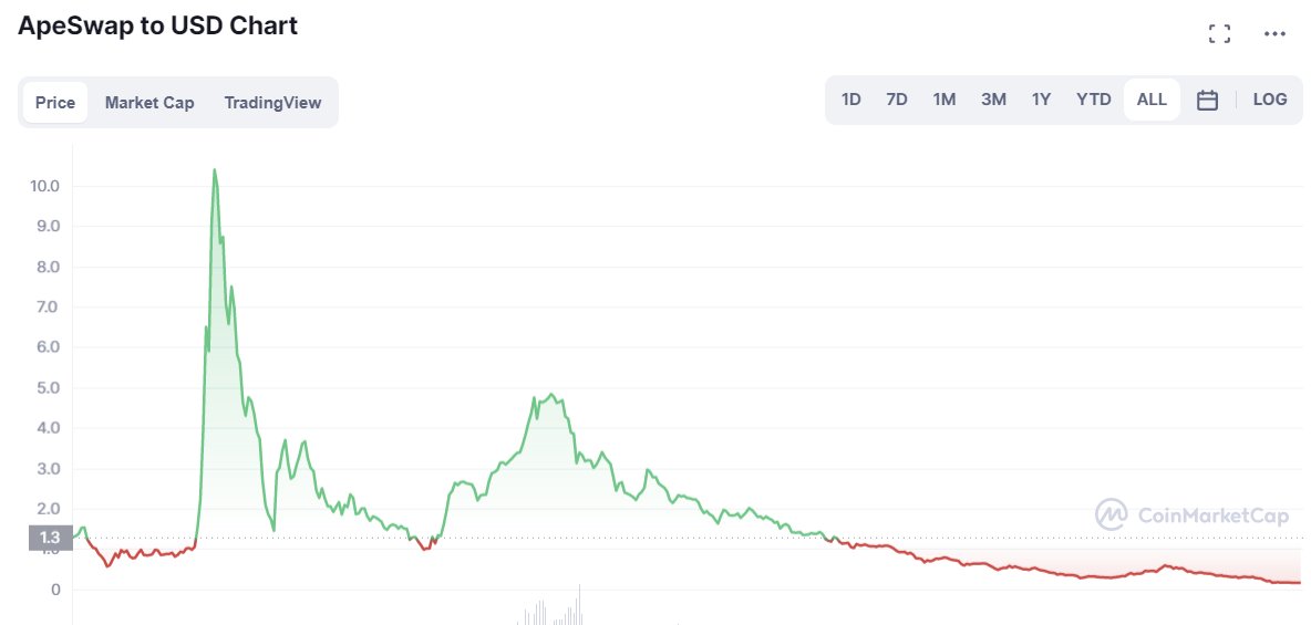 Lifelinz 4ever tweet media