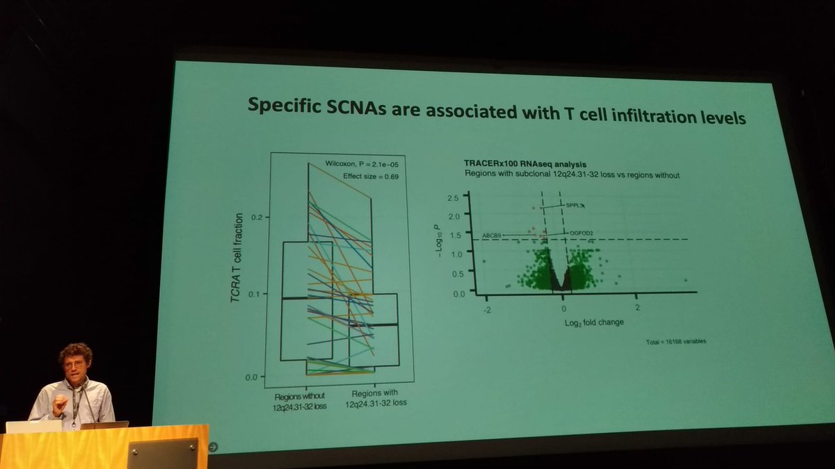 2022Ccb's tweet photo. @NickyMcGranahan has been our last keynote speaker with an oustanding talk describing the breakthroughts in the understanding of cancer evolution and immune infiltrates from the TRACERx study, a huge collaborative effort @CRUKLungCentre @SwantonLab @MariamJHanjani @CharlesSwanton https://t.co/VavOP0HqF7